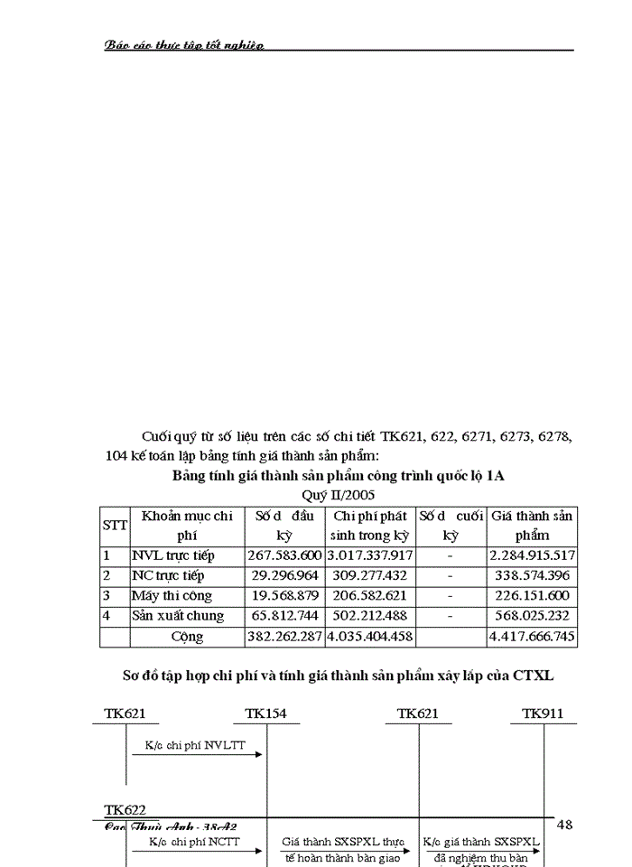 image for page Kế toán Chi phí sản xuất và tính Giá thành sản phẩm ở Xí nghiệp Xây dựng Binh đoàn 11