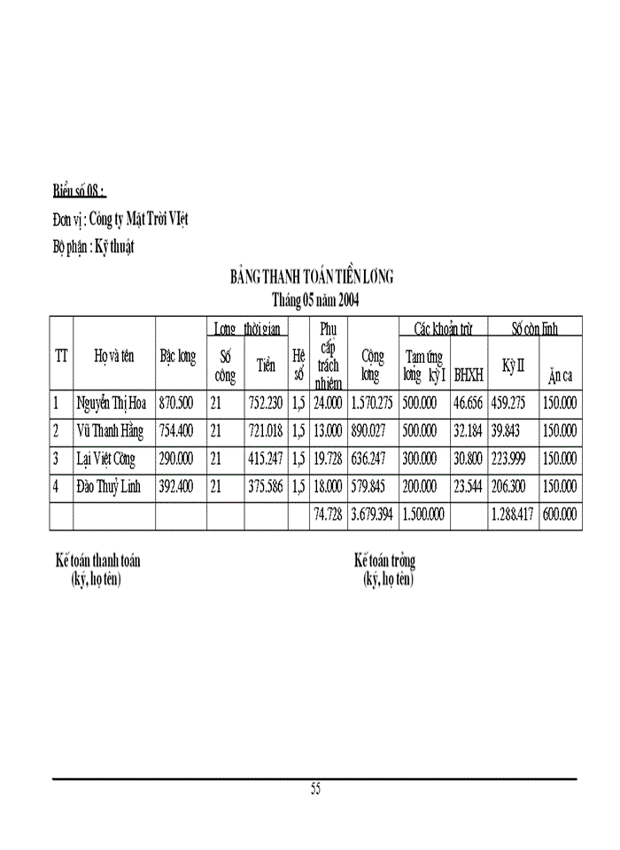 image for page Công tác tổ chức Kế toán tiền lương và các khoản trích nộp theo lương tại Công ty Mặt Trời Việt