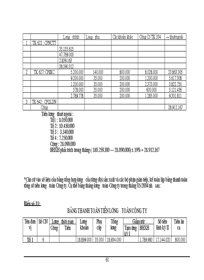 image for page Công tác tổ chức Kế toán tiền lương và các khoản trích nộp theo lương tại Công ty Mặt Trời Việt