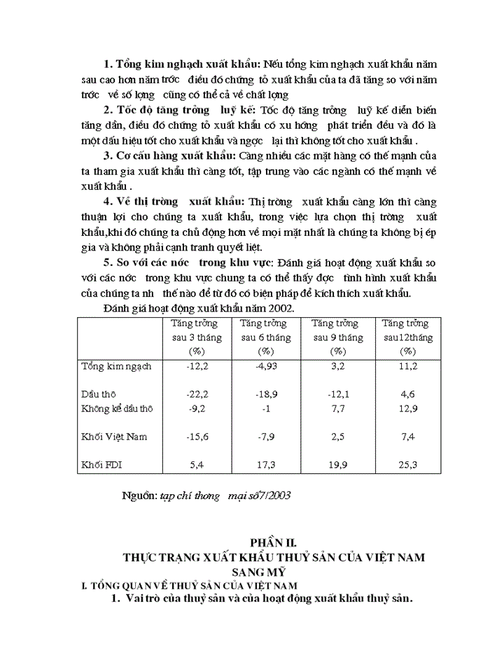 image for page Vấn đề Xuất khẩu thuỷ sản của Việt Nam vào Mỹ thực trạng và Giải pháp