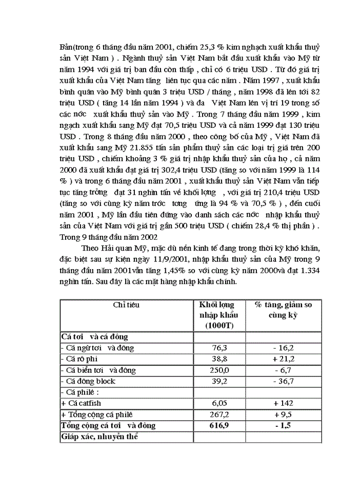 image for page Vấn đề Xuất khẩu thuỷ sản của Việt Nam vào Mỹ thực trạng và Giải pháp