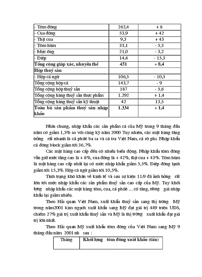 image for page Vấn đề Xuất khẩu thuỷ sản của Việt Nam vào Mỹ thực trạng và Giải pháp