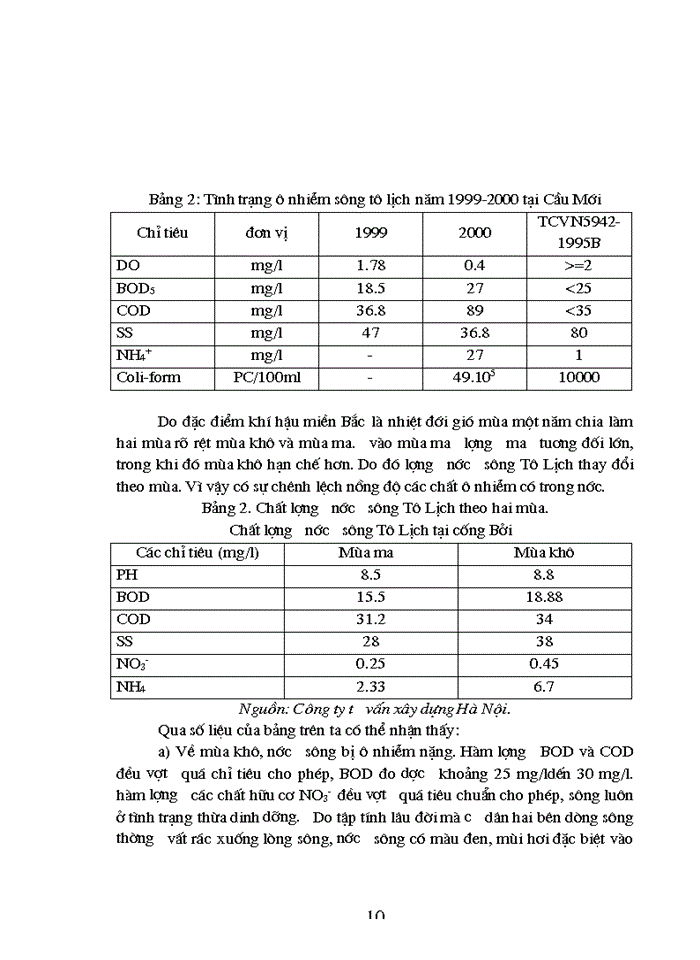 image for page Thực trạng về ô nhiễm