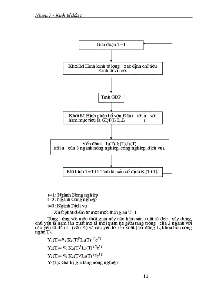 image for page Thực trạng của cơ cấu đầu tư và tác động của nó với chuyển dịch cơ cấu kinh tế ở Việt Nam