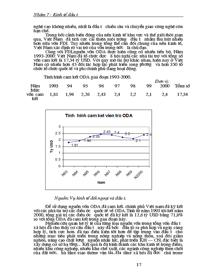 image for page Thực trạng của cơ cấu đầu tư và tác động của nó với chuyển dịch cơ cấu kinh tế ở Việt Nam