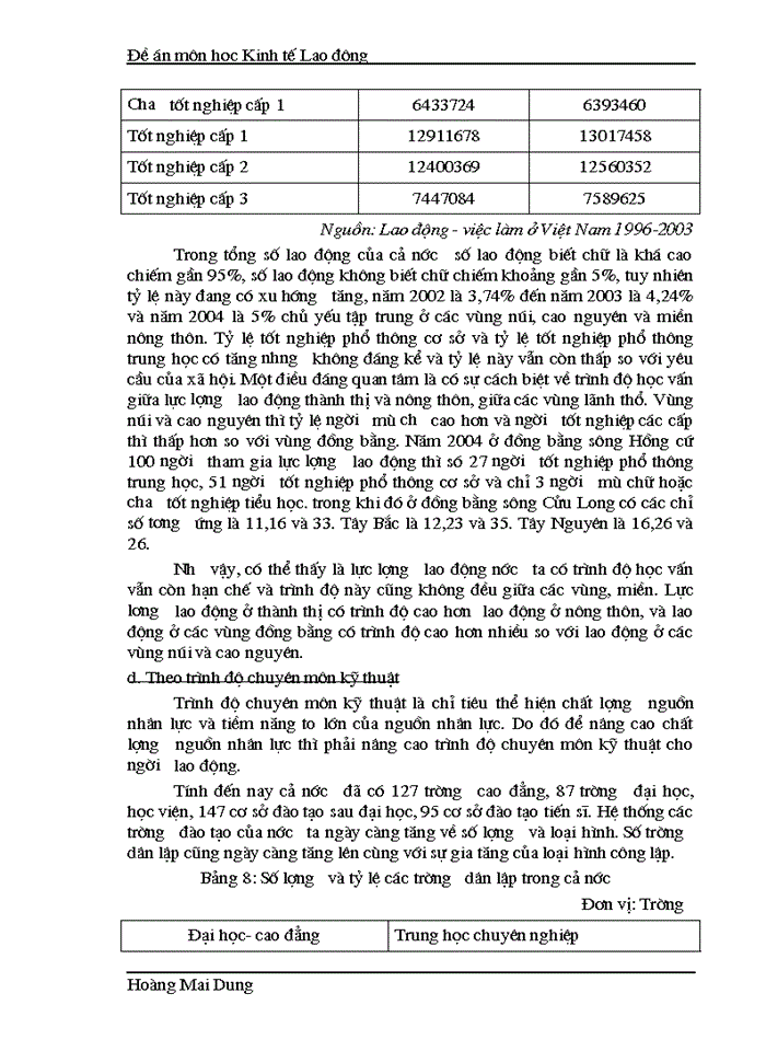 image for page Phát triển và đào tạo nguồn nhân lực Việt Nam trong quá trình chuyển dịch cơ cấu kinh tế