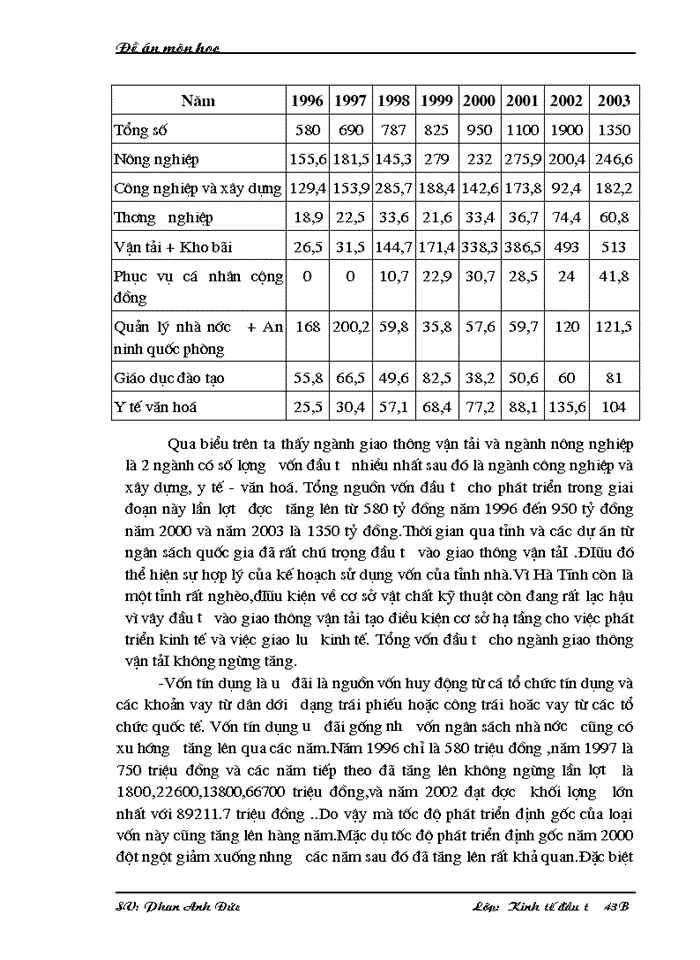 image for page Thực trạng và Giải pháp nhằm thu hút và sử dụng vốn đầu tư có hiệu quả tại Hà Tĩnh