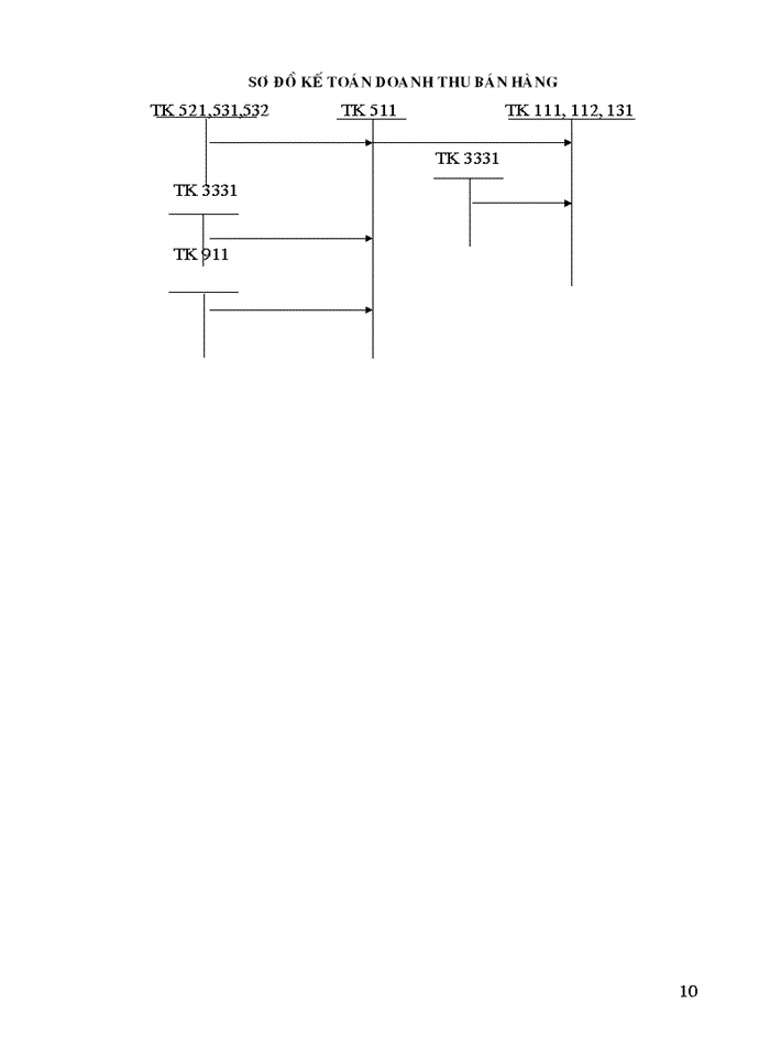 image for page Kế toán Tiêu thụ Thành phẩm và kết quả tiêu thụ trong doanh nghiệp Công nghiệp