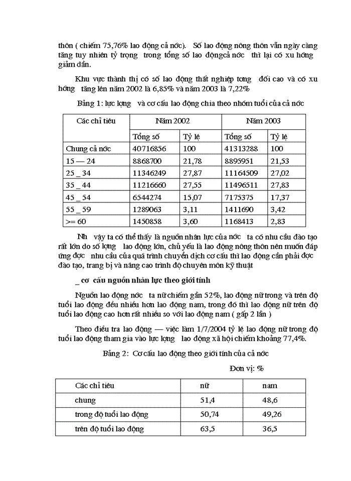 image for page Phát triển và đào tạo nguồn nhân lực Việt Nam trong quá trình chuyển dịch cơ cấu kinh tế