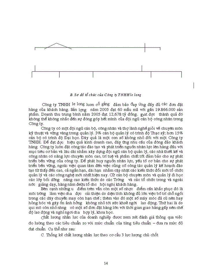 image for page Thực trạng chất lượng nhân lực của Công ty Trách nhiệm Hữu hạn le long năm 2005