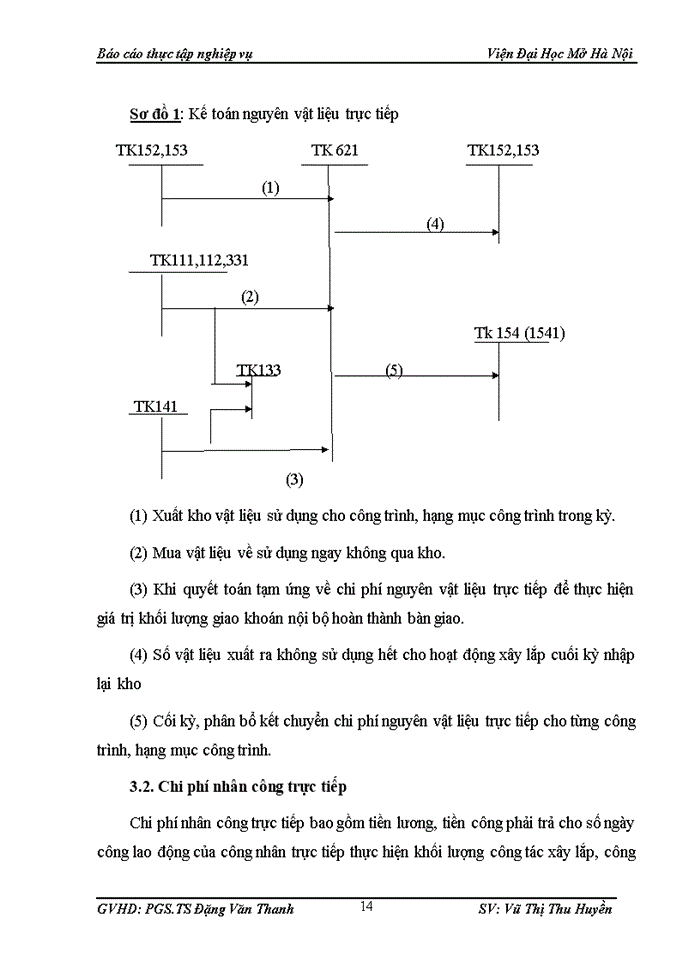 image for page Báo cáo thực tập nghiệp vụ tại Công ty tư vấn đầu tư và Thương mại
