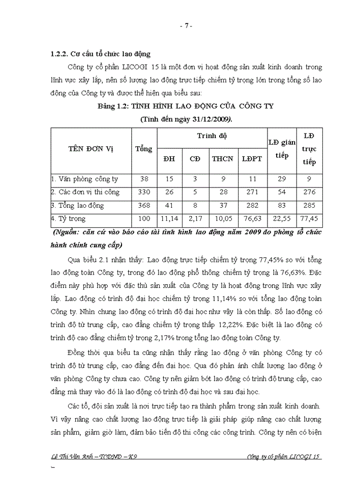 image for page Một số giải pháp nhằm nâng cao hiệu quả sử dụng vốn ở Công ty cổ phần LICOGI 15