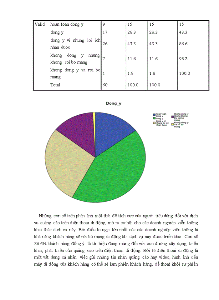 image for page Khả năng chấp nhận của khách hàng đối với dịch vụ quảng cáo qua điện thoại di động của mạng Viettel