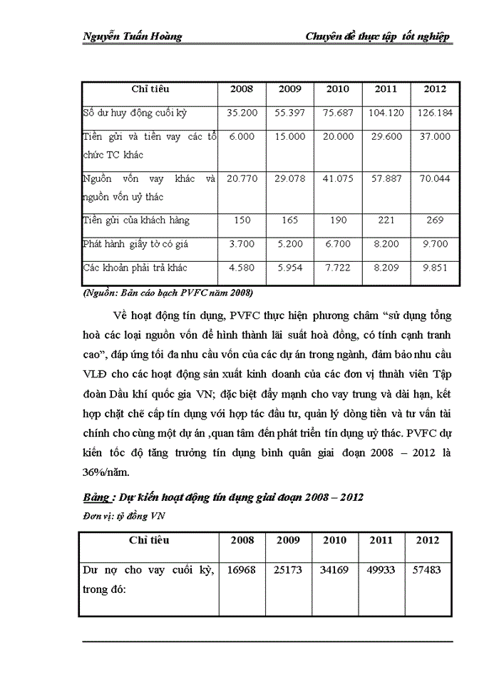 image for page Thực trạng và giải pháp nhằm nâng cao hiệu quả sử dụng vốn tại tổng Công ty tài chính cổ phần Dầu khí Việt Nam PVFC