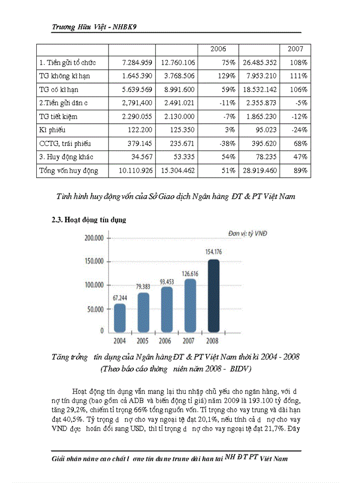 image for page Một số giải pháp nhằm mở rộng và nâng cao chất lượng tín dụng trung dài hạn tại ngân hàng Đầu tư và Phát triển Việt Nam