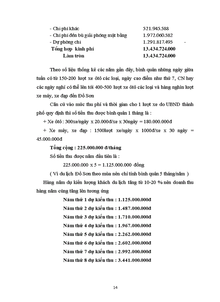 image for page Dự án mở rộng đường và bãi đỗ xe tại địa điểm dốc Vung Bộ Xây dựng khu II Đồ Sơn nhằm giải quyết tình trạng ách tắcvà tai nạn giao thông thường xảy ra trong những năm gần đây