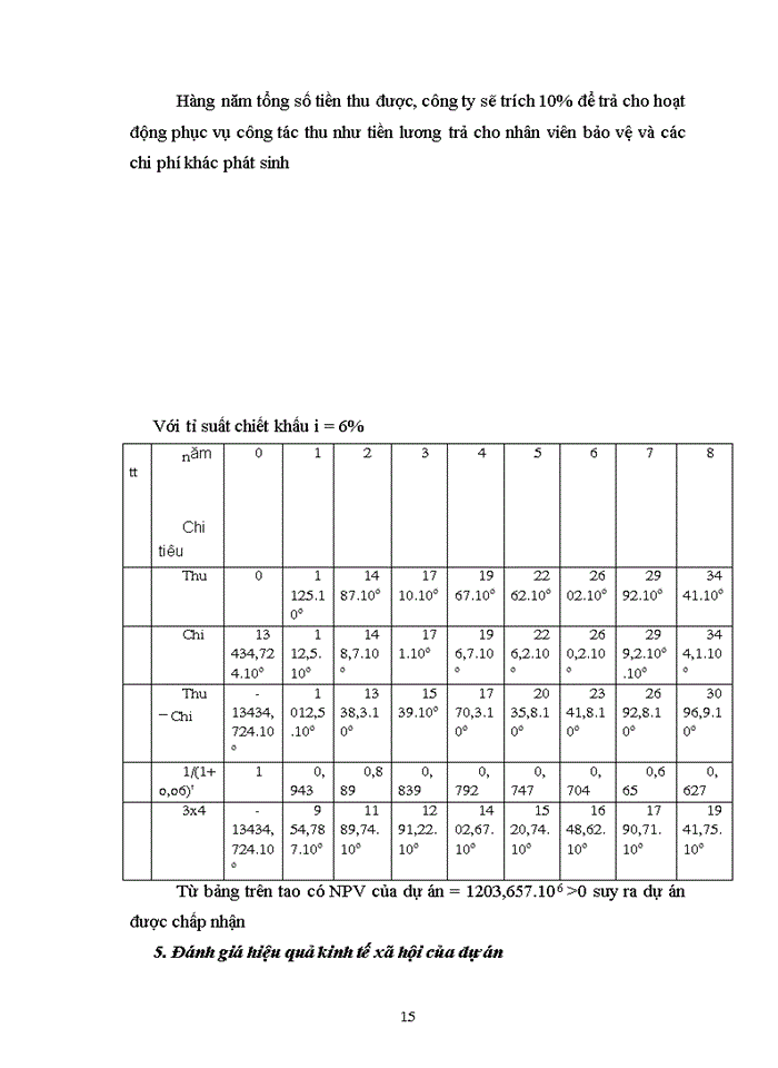 image for page Dự án mở rộng đường và bãi đỗ xe tại địa điểm dốc Vung Bộ Xây dựng khu II Đồ Sơn nhằm giải quyết tình trạng ách tắcvà tai nạn giao thông thường xảy ra trong những năm gần đây