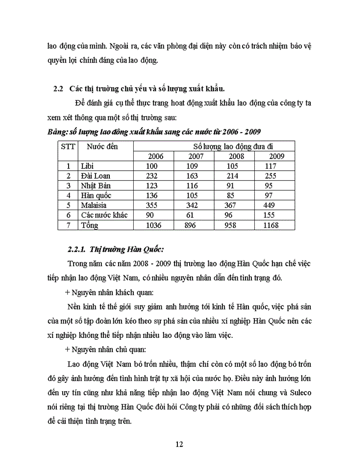 image for page Tác động của tự do hoá Thương mại tới hoạt động Xuất khẩu lao động của Công ty dịch vụ Xuất khẩu lao động và chuyên gia SULECO