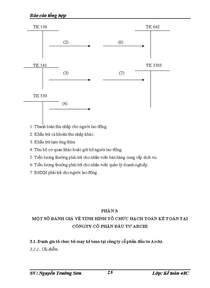 image for page Tổ chức bộ máy kế toán và hệ thống kế toán tại Công ty cổ phần đầu tư Archi