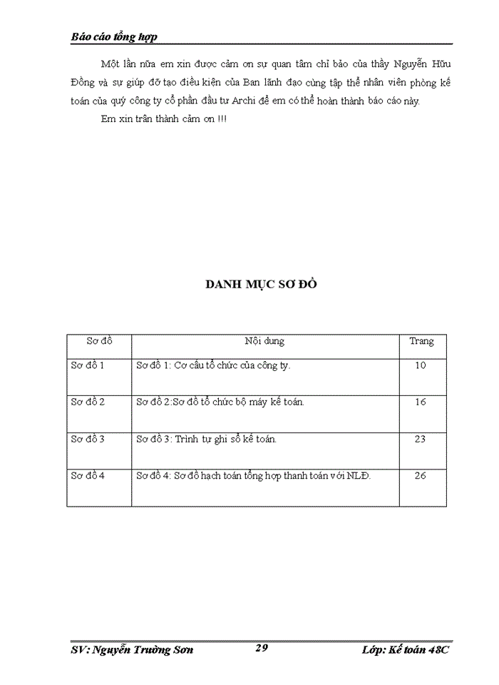 image for page Tổ chức bộ máy kế toán và hệ thống kế toán tại Công ty cổ phần đầu tư Archi