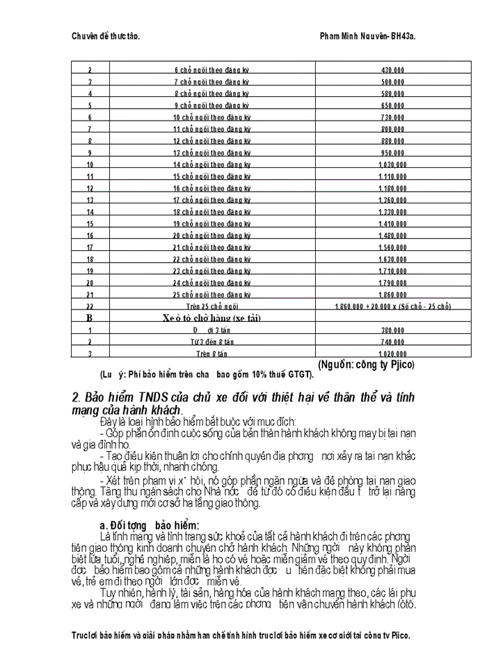 image for page Trục lợi Bảo hiểm và giải pháp nhằm hạn chế tình hình trục lợi Bảo hiểm xe cơ giới tại Công ty Pjico