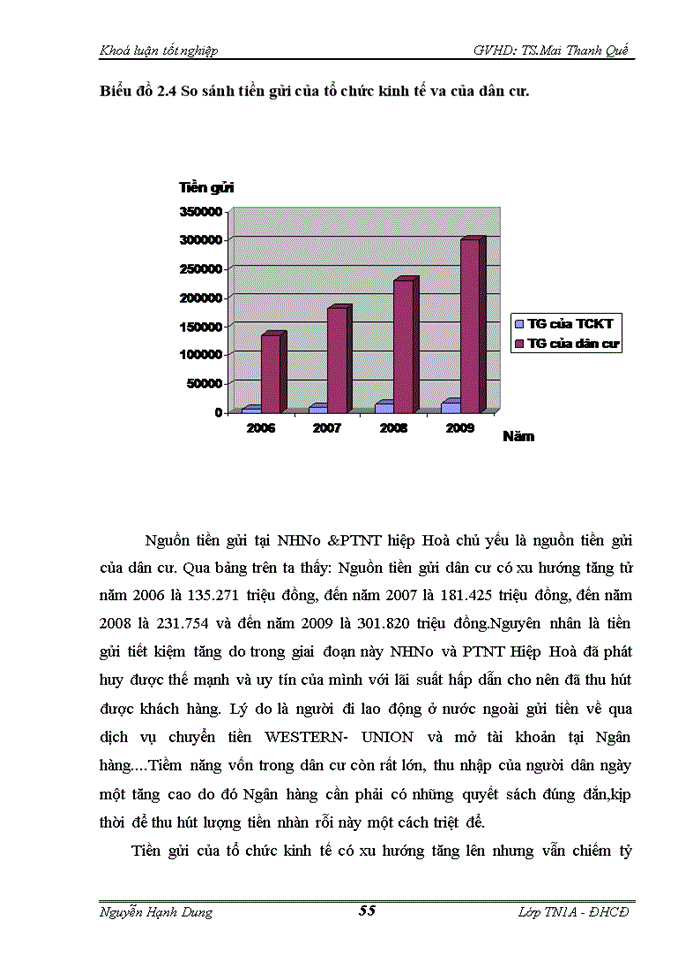 image for page Các giải pháp nâng cao hiệu qủa huy động vốn tại chi nhánh Ngân hàng Nông nghiệp và Phát triển Nông thôn Huyện Hiệp Hoà Tỉnh Bắc Giang