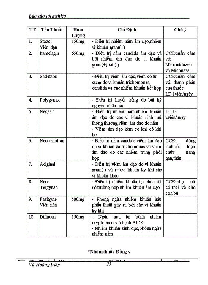 image for page THS Báo cáo Thực tập tại Khoa Dược bệnh viện GiaoThông Vận Tải Trung Ương
