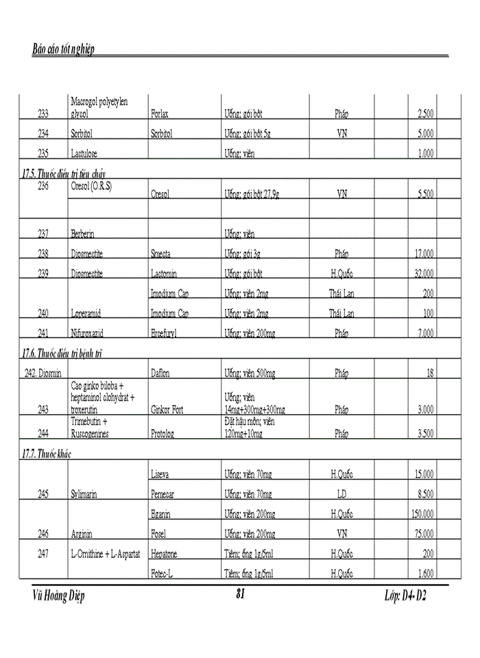 image for page THS Báo cáo Thực tập tại Khoa Dược bệnh viện GiaoThông Vận Tải Trung Ương