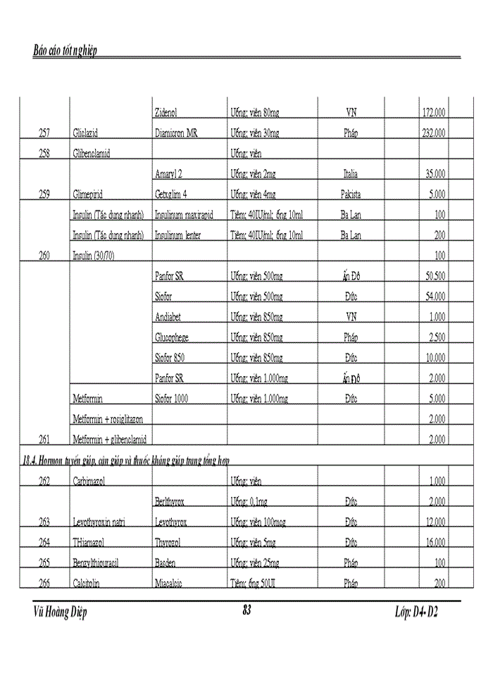 image for page THS Báo cáo Thực tập tại Khoa Dược bệnh viện GiaoThông Vận Tải Trung Ương