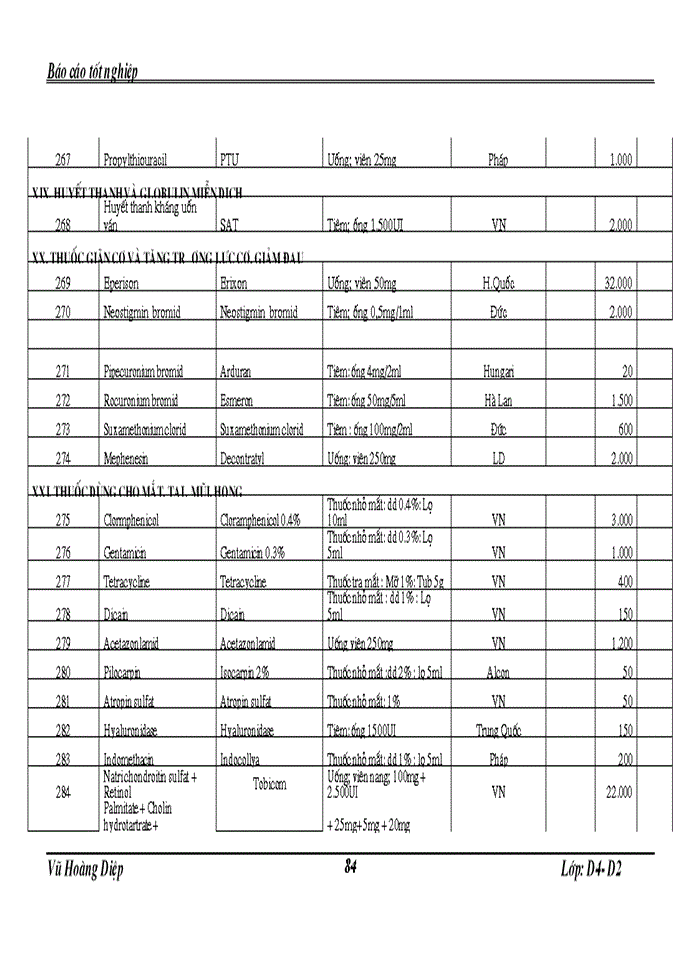 image for page THS Báo cáo Thực tập tại Khoa Dược bệnh viện GiaoThông Vận Tải Trung Ương