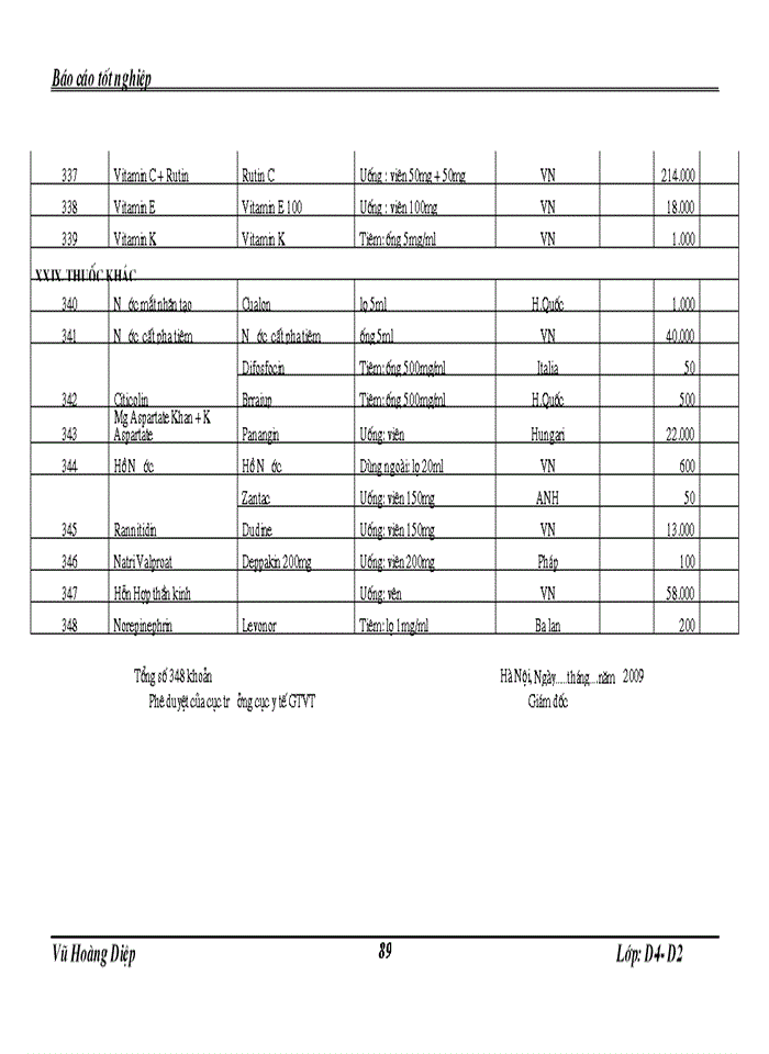 image for page THS Báo cáo Thực tập tại Khoa Dược bệnh viện GiaoThông Vận Tải Trung Ương