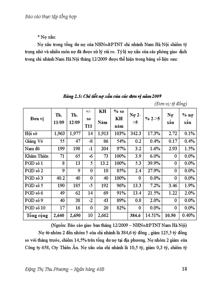 image for page Báo cáo thực tập tổng hợp tại Ngân hàng Nông nghiệp và Phát triển Nông thôn chi nhánh Nam Hà Nội