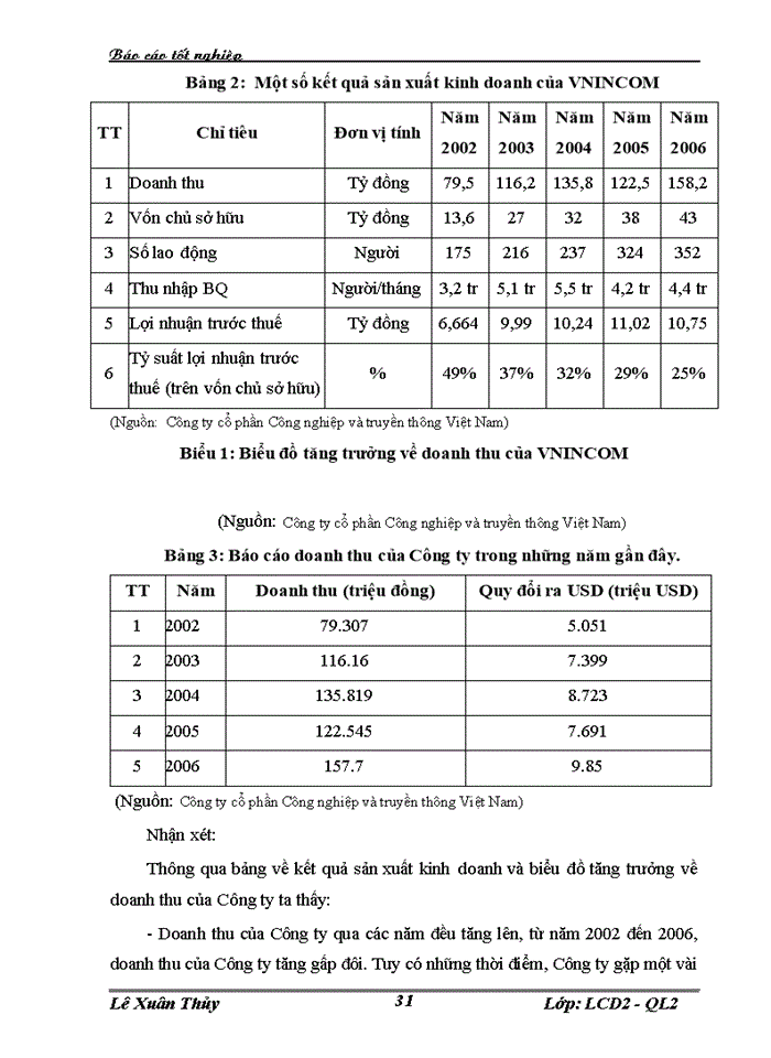 image for page Hoàn thiện công tác tạo động lực cho người lao động tại Công ty cổ phần Công nghiệp và truyền thông Việt Nam VNINCOM