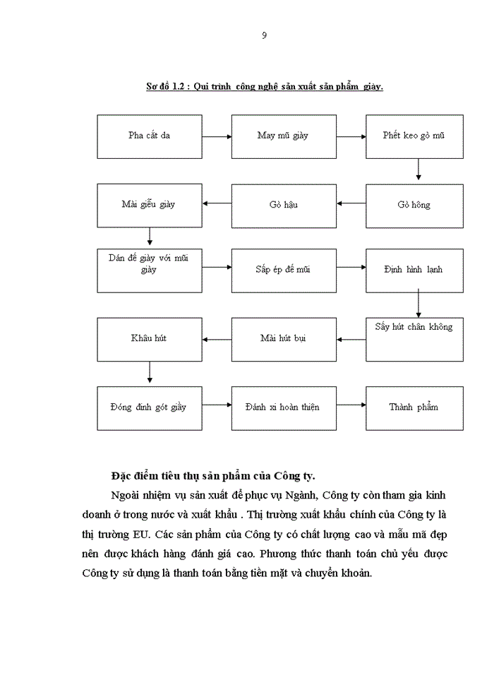 image for page Kế toán tiền lương và các khoản trích theo lương tại Công ty May 19-5