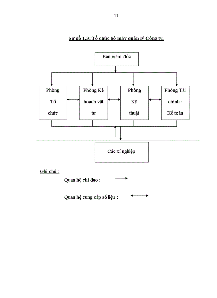 image for page Kế toán tiền lương và các khoản trích theo lương tại Công ty May 19-5