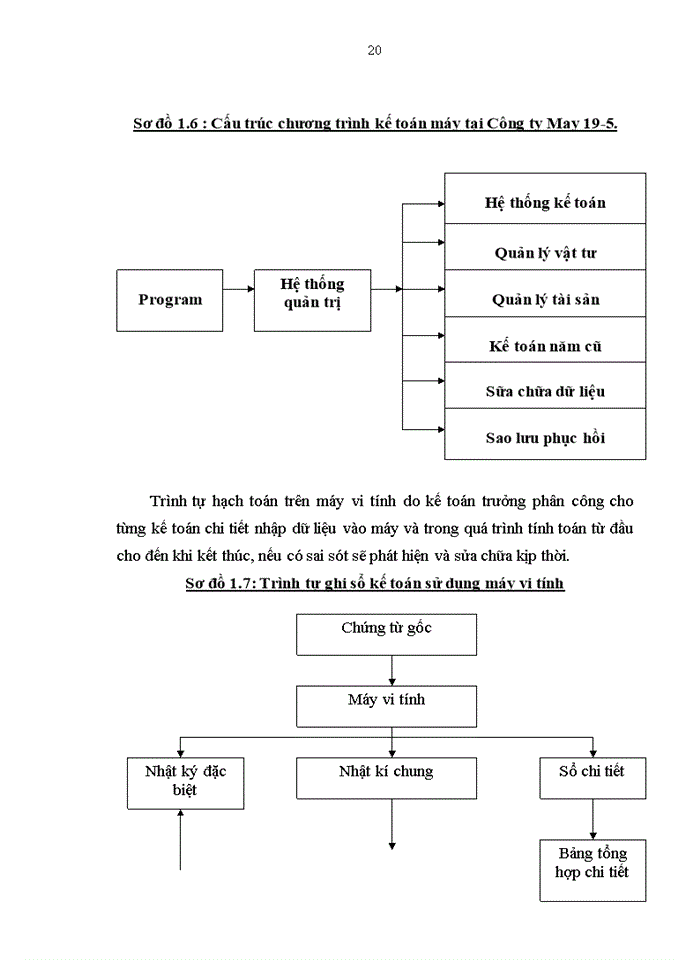 image for page Kế toán tiền lương và các khoản trích theo lương tại Công ty May 19-5