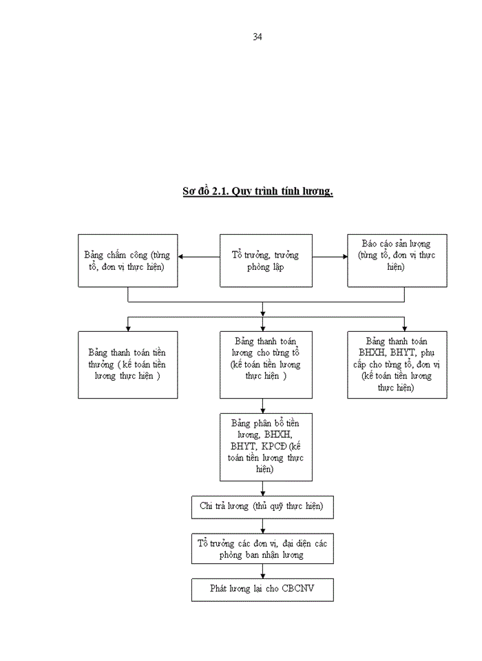 image for page Kế toán tiền lương và các khoản trích theo lương tại Công ty May 19-5