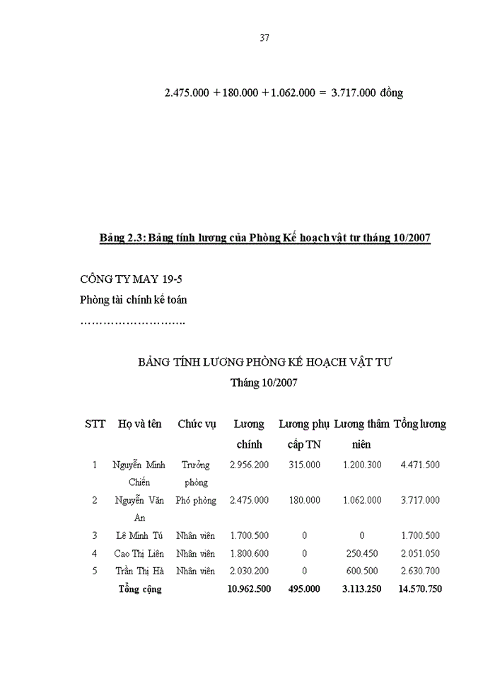 image for page Kế toán tiền lương và các khoản trích theo lương tại Công ty May 19-5