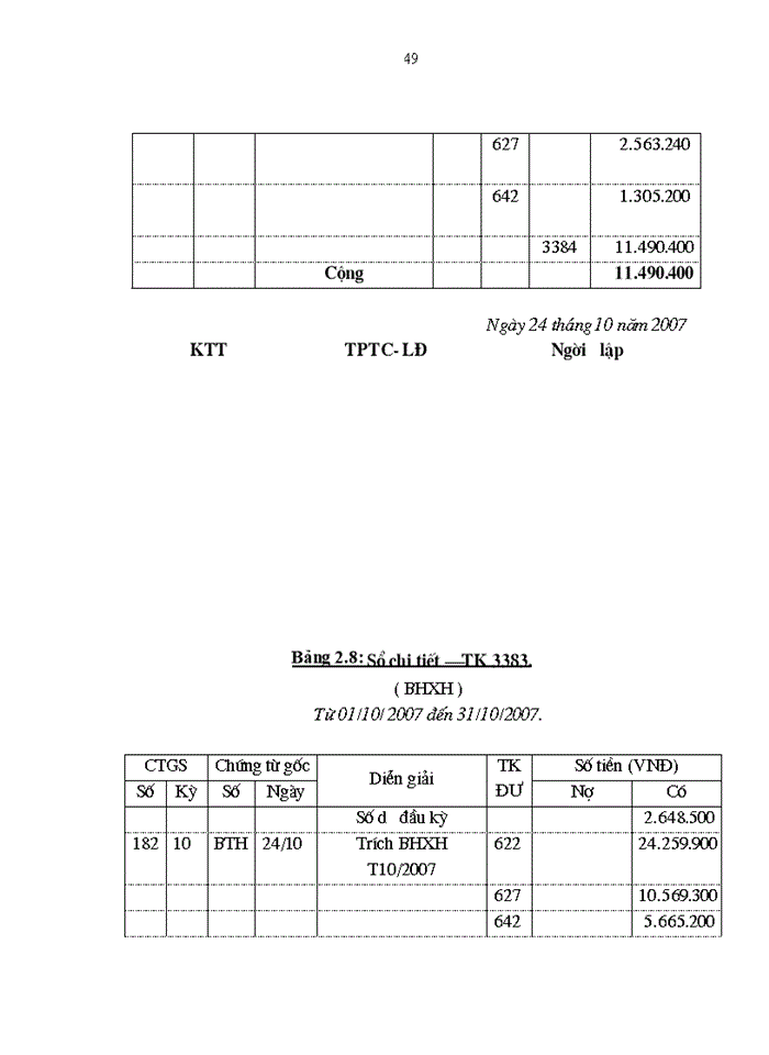 image for page Kế toán tiền lương và các khoản trích theo lương tại Công ty May 19-5