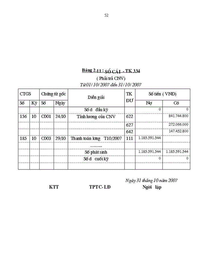 image for page Kế toán tiền lương và các khoản trích theo lương tại Công ty May 19-5