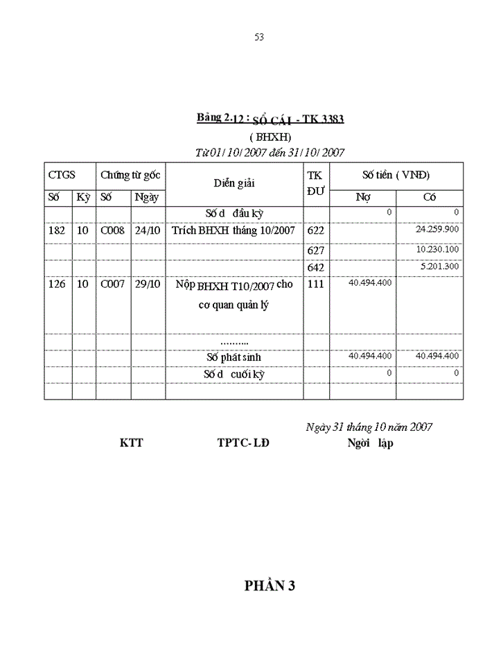 image for page Kế toán tiền lương và các khoản trích theo lương tại Công ty May 19-5