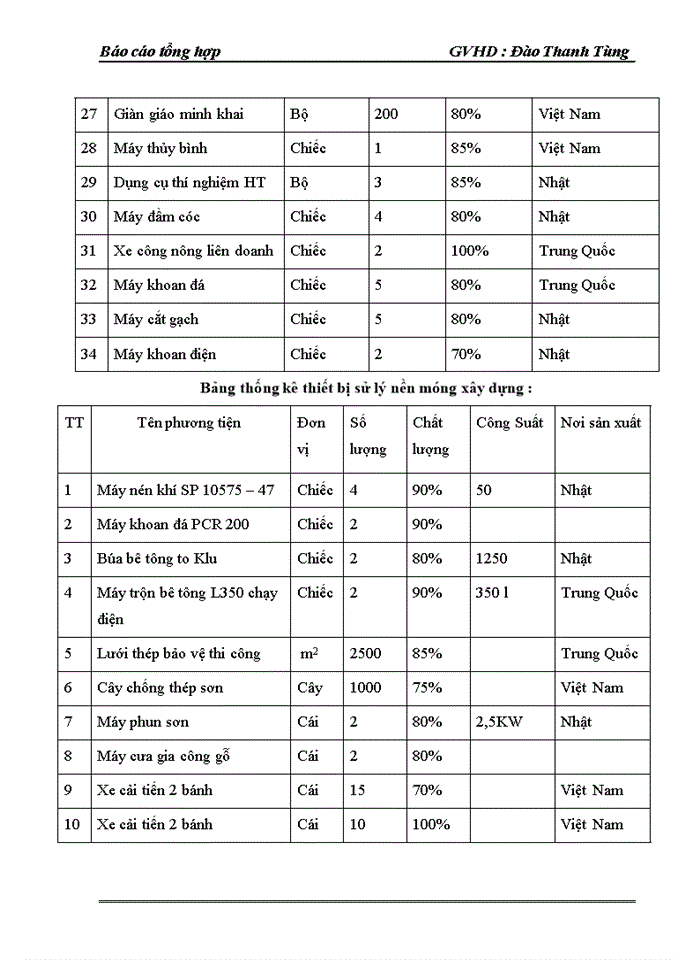 image for page Báo cáo tổng hợp Xây dựng Thành Lâm