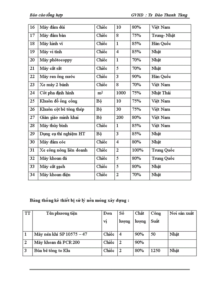 image for page Báo cáo thực tập tổng hợp tại Doanh nghiệp Xây dựng Thành Lâm