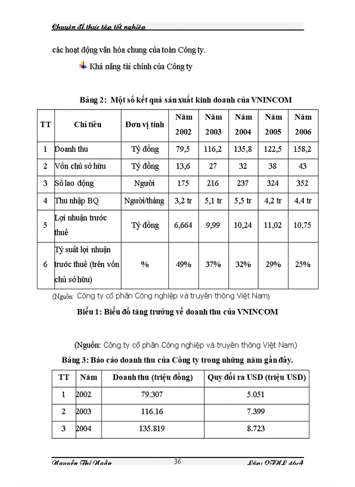 image for page THS Hoàn thiện công tác tạo động lực cho người lao động tại Công ty cổ phần Công nghiệp và truyền thông Việt Nam VNINCOM