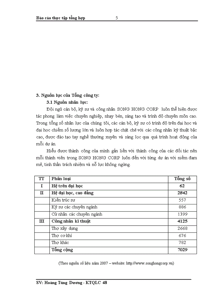 image for page Báo cáo thực tập tổng hợp tại Tổng Công ty Sông Hồng