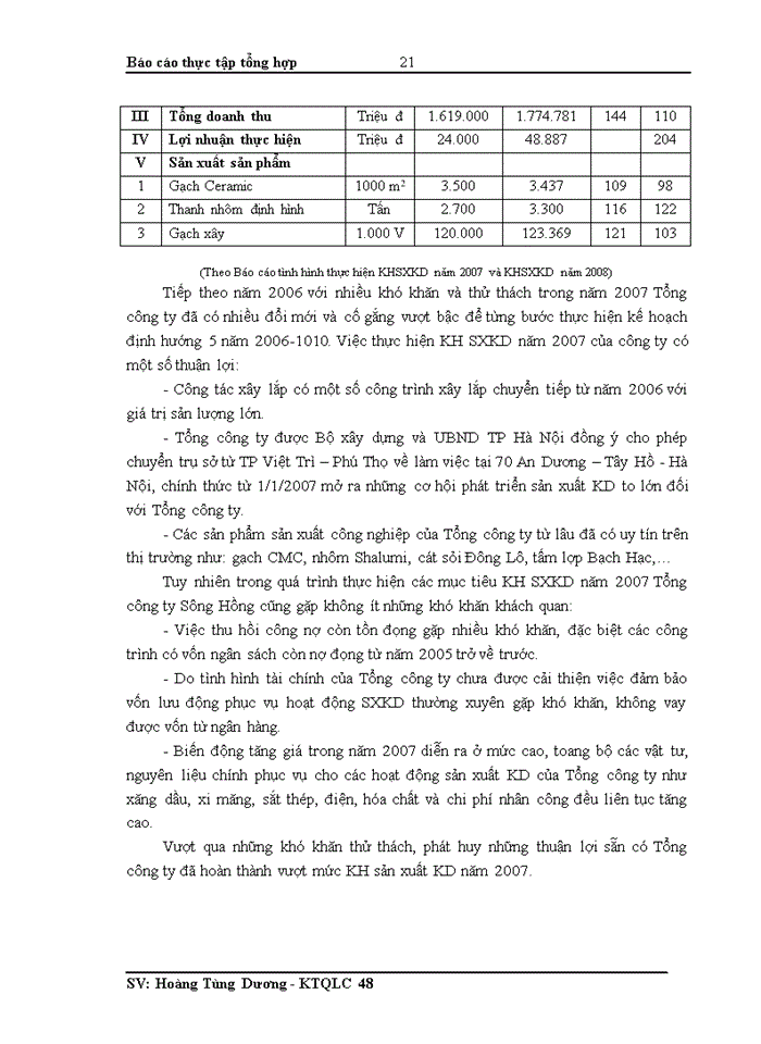 image for page Báo cáo thực tập tổng hợp tại Tổng Công ty Sông Hồng