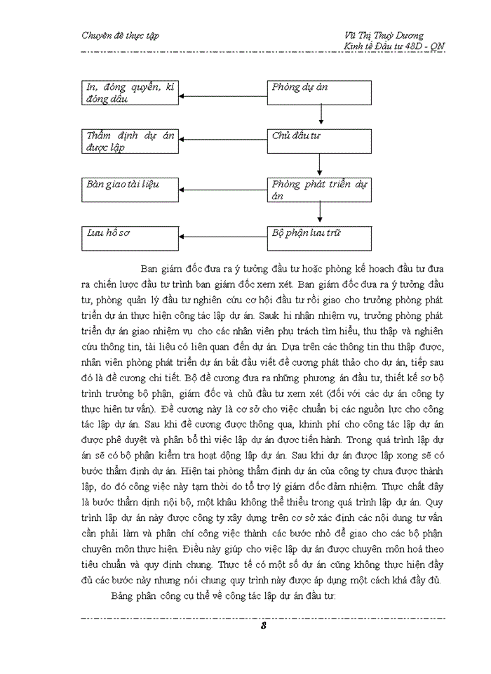 image for page Hoàn thiện công tác lập dự án đầu tư tại Công ty cổ phần Đầu tư và Thương mại Thủ Đô