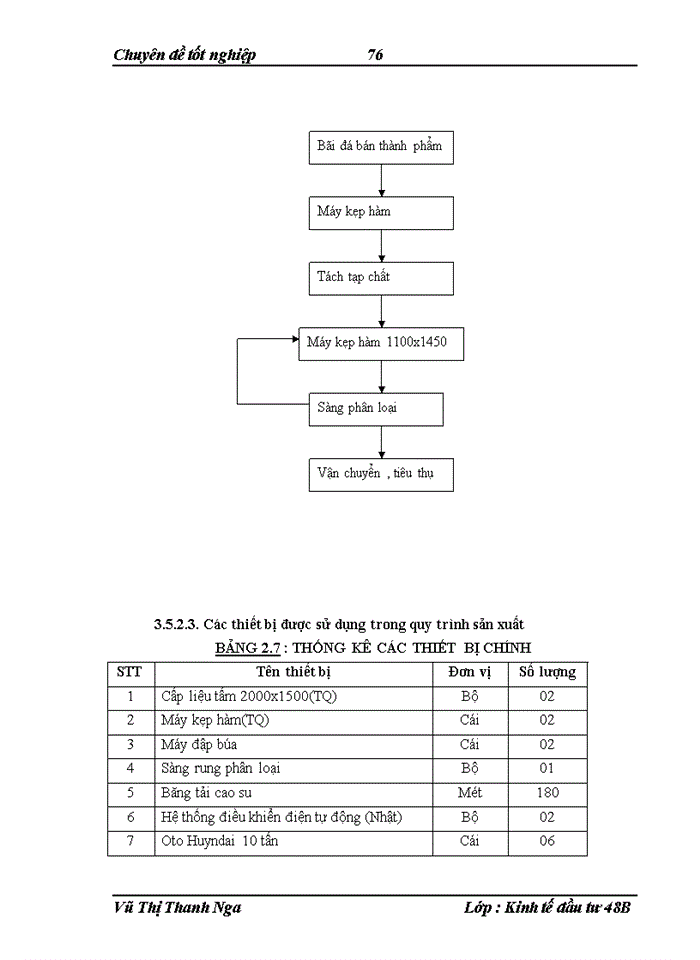image for page THS Nâng cao chất lượng thẩm định dự án đầu tư trong hoạt động cho vay đối với các doanh nghiệp tại Ngân hàng Nông nghiệp và Phát triển Nông thônViệt Nam chi nhánh huyện Kim Sơn tỉnh Ninh Bình