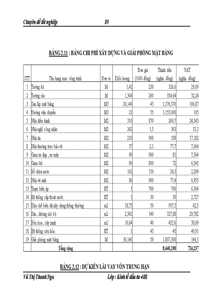 image for page THS Nâng cao chất lượng thẩm định dự án đầu tư trong hoạt động cho vay đối với các doanh nghiệp tại Ngân hàng Nông nghiệp và Phát triển Nông thônViệt Nam chi nhánh huyện Kim Sơn tỉnh Ninh Bình