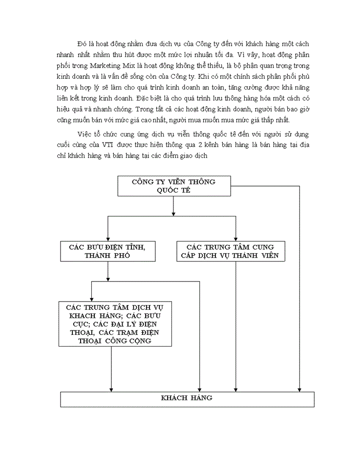image for page Xây dựng chiến lược cạnh tranh giai đoạn 2010 - 2020 của Công ty Viễn Thông Quốc Tế trong lĩnh vực khai thác dịch vụ viễn thông quốc tế
